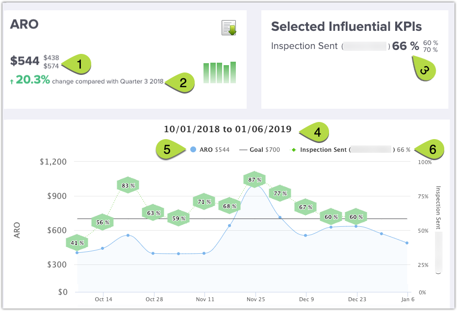 Business Control Panel insights.