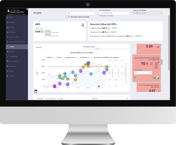 AutoVitals' Business Control Panel Insights.