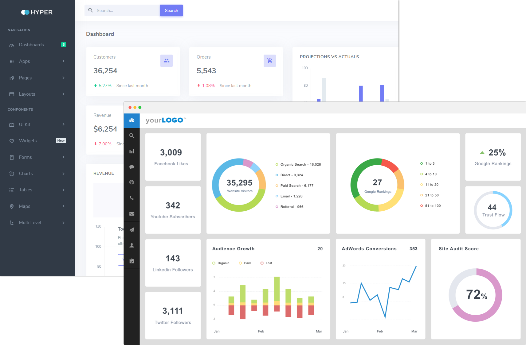 Business Control Panel dashboard.