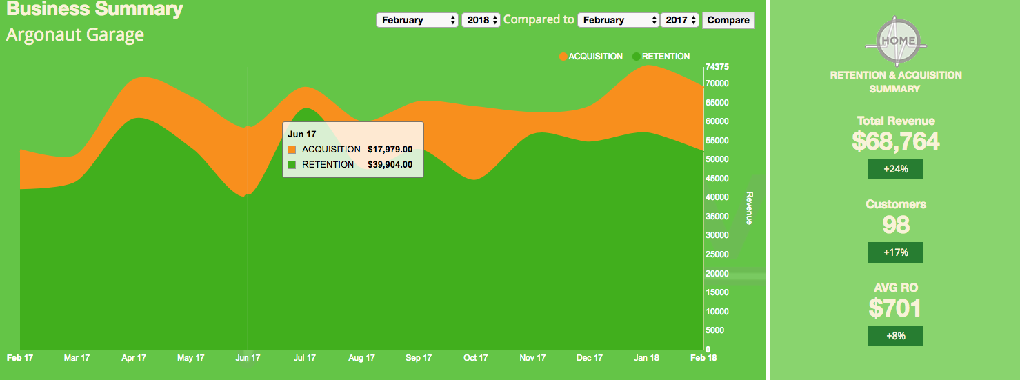 Argonaut Garage Business Summary 2017.