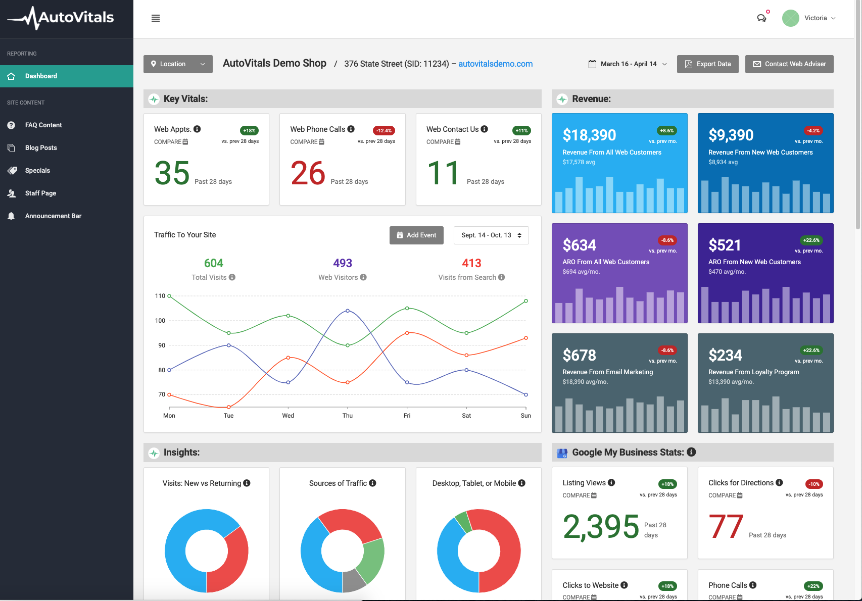 WebVitals Dashboard.