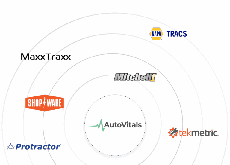 Auto Repair Shop Software l Get Serious Results | AutoVitals